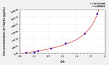 Human FADS2(Fatty Acid Desaturase 2) ELISA Kit 96T*5