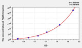 Human FADS3(Fatty Acid Desaturase 3) ELISA Kit 96T*5