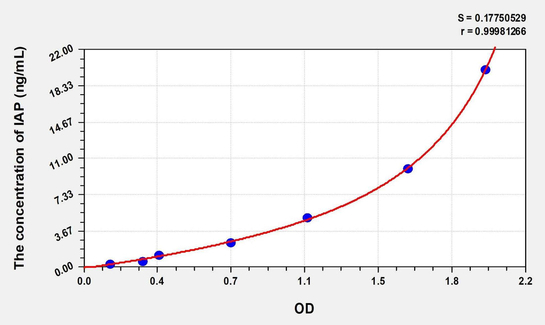 Human IAP(Integrin Associated Protein) Microsample ELISA Kit