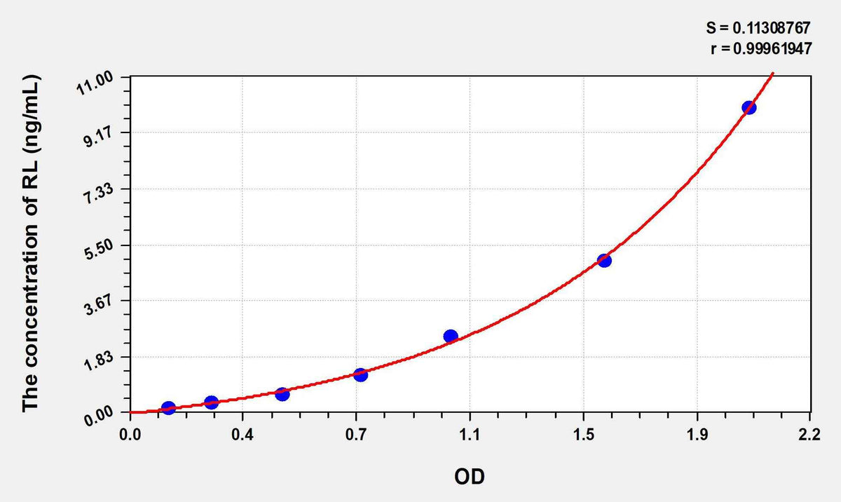 Human RL(Reelin) ELISA Kit