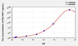 Human PGLYRP1(Peptidoglycan Recognition Protein 1) ELISA Kit 96T*5