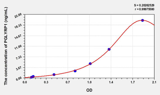 Human PGLYRP1(Peptidoglycan Recognition Protein 1) ELISA Kit