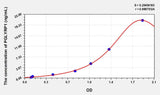 Human PGLYRP1(Peptidoglycan Recognition Protein 1) Microsample ELISA Kit 96T*5