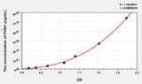 Mouse PON1(Paraoxonase 1) ELISA Kit 96T*5