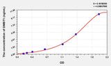Human DMBT1(Deleted In Malignant Brain Tumors 1) ELISA Kit 96T*5