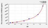 Human REG3a(Regenerating Islet Derived Protein 3 Alpha) ELISA Kit 96T*5