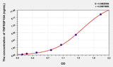 Mouse TNFRSF10A(Tumor Necrosis Factor Receptor Superfamily, Member 10A) ELISA Kit 96T*5