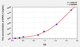 Human APOL1(Apolipoprotein L) Microsample ELISA Kit 96T*5
