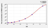 Human NRG4(Neuregulin 4) Microsample ELISA Kit 96T*5