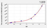 Human SIGLEC2(Sialic Acid Binding Ig Like Lectin 2) Microsample ELISA Kit 96T*5