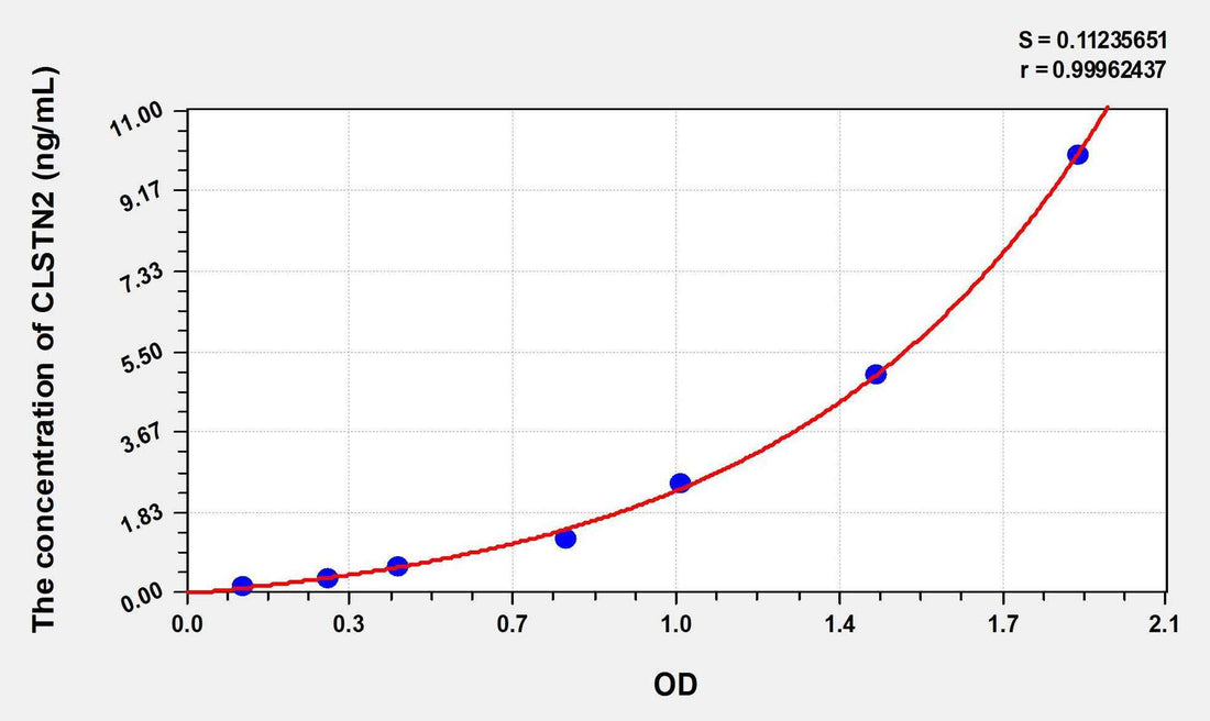 Human CLSTN2(Calsyntenin 2) ELISA Kit