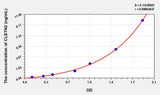 Human CLSTN2(Calsyntenin 2) ELISA Kit 96T*5