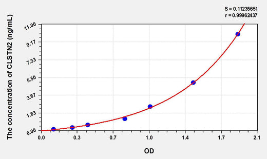 Human CLSTN2(Calsyntenin 2) ELISA Kit
