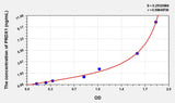 Human PRDX1(Peroxiredoxin 1) ELISA Kit 96T*5