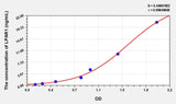Human LPAR1(Lysophosphatidic Acid Receptor 1) ELISA Kit 96T*5