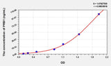 Human PRB1(Basic Salivary Proline Rich Protein 1) ELISA Kit 96T*5