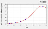 Human ASPH(Aspartate Beta Hydroxylase) ELISA Kit 96T*5