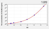 Human AFF1(AF4/FMR2 Family, Member 1) Microsample ELISA Kit 96T*5