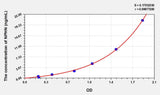 Rat NPHN(Nephrin) ELISA Kit 96T*5