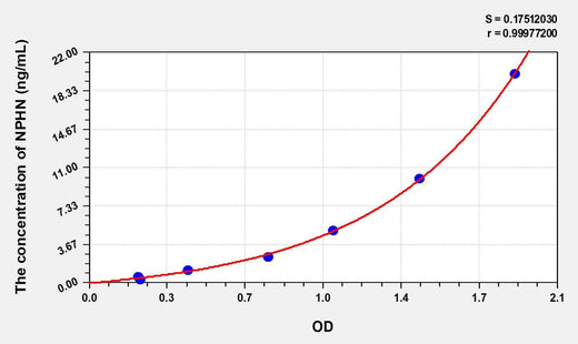 Rat NPHN(Nephrin) ELISA Kit