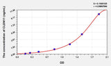 Human CLDN11(Claudin 11) ELISA Kit 96T*5