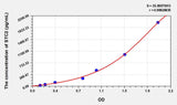 Human STC2(Stanniocalcin 2) ELISA Kit 96T*5