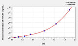 Human HVCN1(Hydrogen Voltage Gated Channel Protein 1) ELISA Kit 96T*5