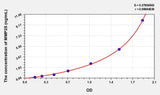 Human MMP25(Matrix Metalloproteinase 25) ELISA Kit 96T*5
