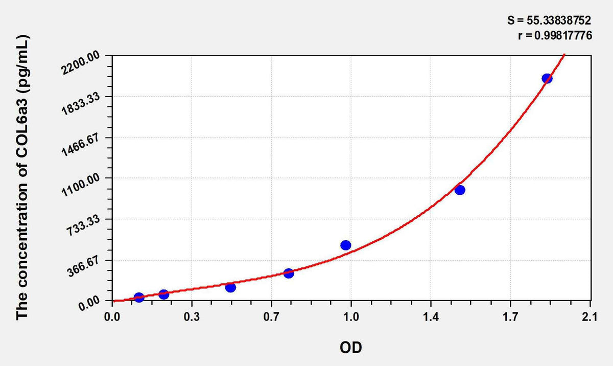 Human COL6a3(Collagen Type VI Alpha 3) ELISA Kit