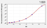 Human LY96(Lymphocyte Antigen 96) Microsample ELISA Kit 96T*5