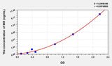 Rat MR(Mineralocorticoid Receptor) ELISA Kit 96T*5