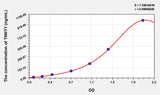 Human TNNT1(Troponin T Type 1, Slow Skeletal) ELISA Kit 96T*5