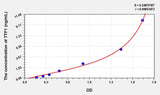 Human TTF1(Transcription Termination Factor, RNA polymerase I) ELISA Kit 96T*5