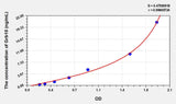 Human Grb10(Growth Factor Receptor Bound Protein 10) ELISA Kit 96T*5
