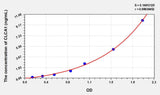 Human CLCA1(Chloride Channel Accessory 1) ELISA Kit 96T*5