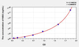 Human NID2(Nidogen 2) ELISA Kit 96T*5