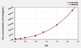 Human FLII(Flightless I Homolog) ELISA Kit 96T*5