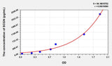 Human SCGN(Secretagogin) ELISA Kit 96T*5