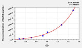 Human GLRX(Glutaredoxin) ELISA Kit 96T*5