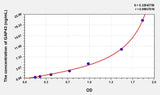 Mouse GAP43(Growth Associated Protein 43) Microsample ELISA Kit 96T*5