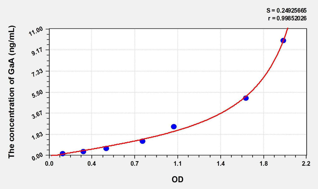 Human GaA(Glucosidase Alpha, Acid) ELISA Kit