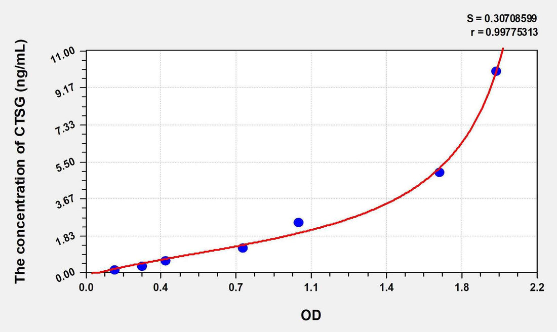 Human CTSG(Cathepsin G) ELISA Kit
