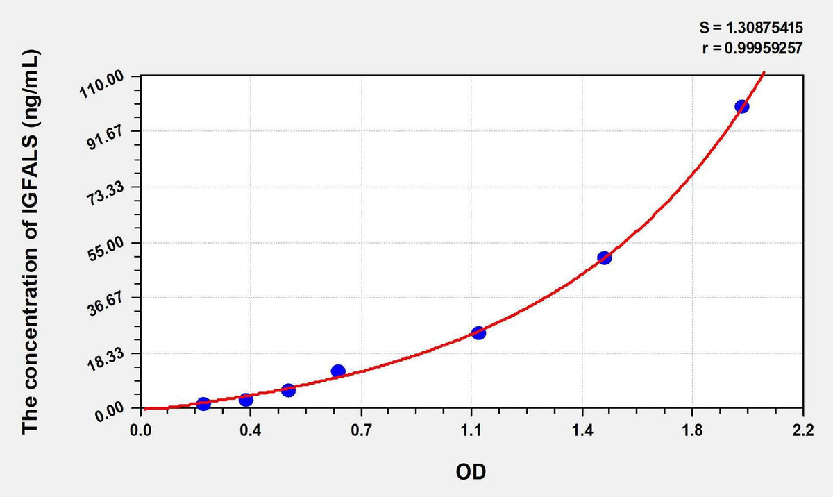 Human IGFALS(Insulin Like Growth Factor Binding Protein, Acid Labile Subunit) ELISA Kit