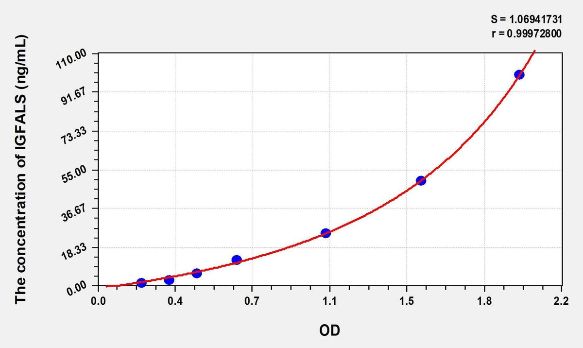 Human IGFALS(Insulin Like Growth Factor Binding Protein, Acid Labile Subunit) Microsample ELISA Kit