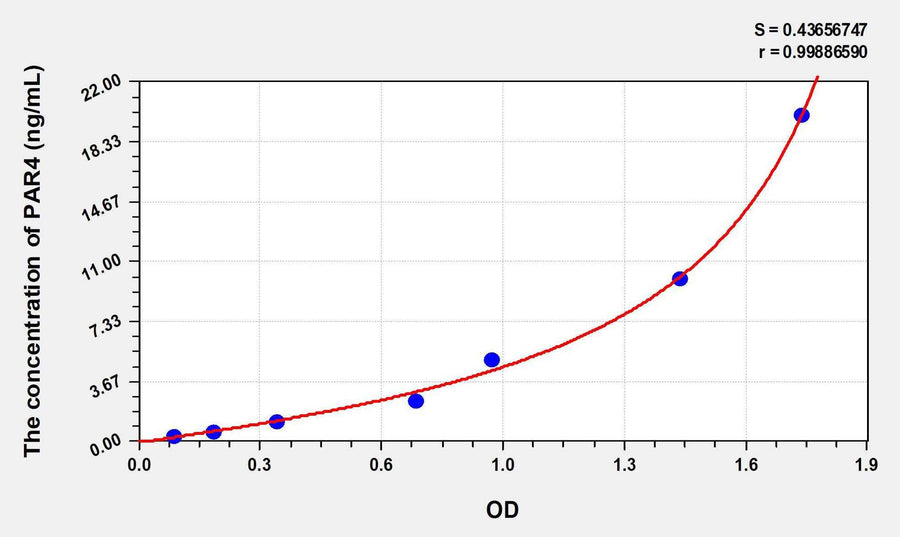 Human PAR4(Protease Activated Receptor 4) ELISA Kit 96T*5