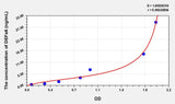 Human DEFa6(Defensin Alpha 6, Paneth Cell Specific) Microsample ELISA Kit 96T*5