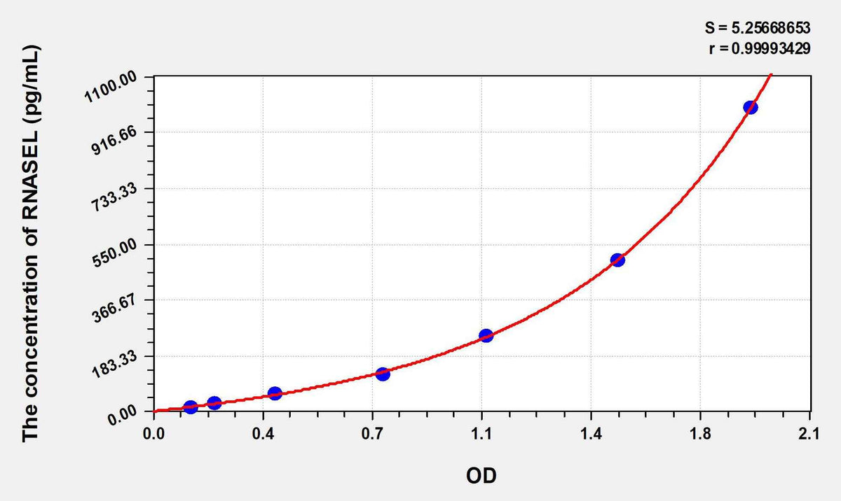 Human RNASEL(Ribonuclease L) ELISA Kit