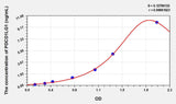 Mouse PDL1(Programmed Cell Death Protein 1 Ligand 1) ELISA Kit 96T*5