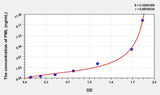 Human PML(Promyelocytic Leukemia Protein) ELISA Kit 96T*5