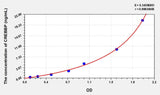 Human CREBBP(CREB Binding Protein) Microsample ELISA Kit 96T*5